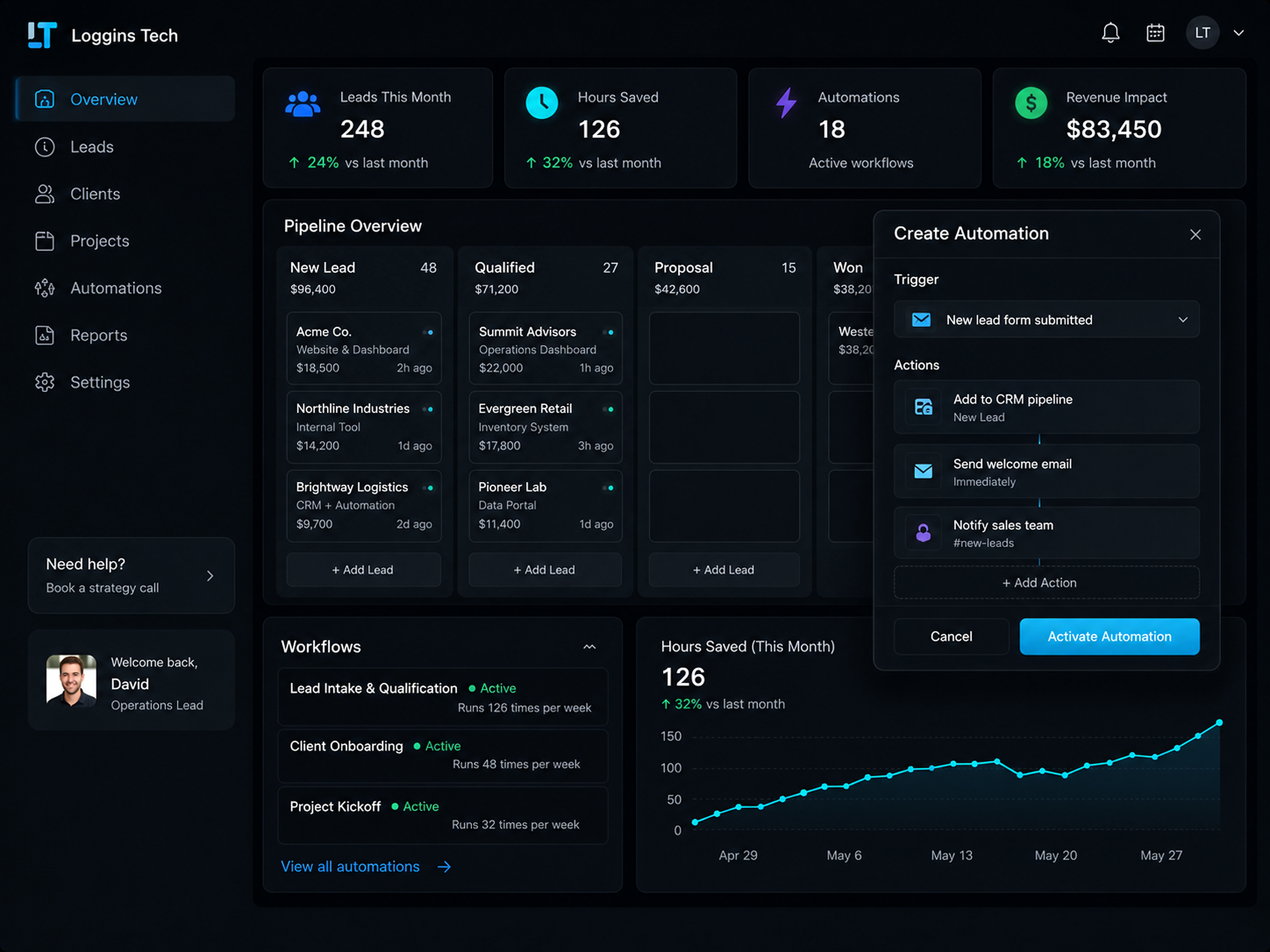 Loggins Technologies custom website and operations dashboard